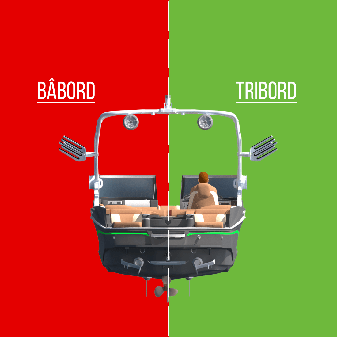 Bâbord et tribord : comment les différencier?