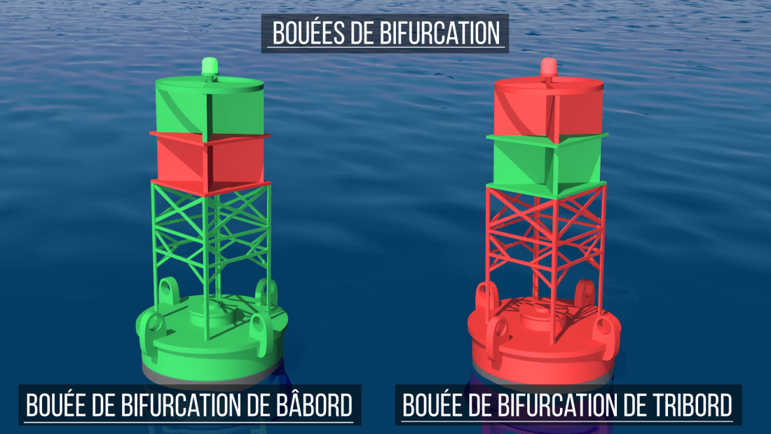 Bouée de bifurcation
