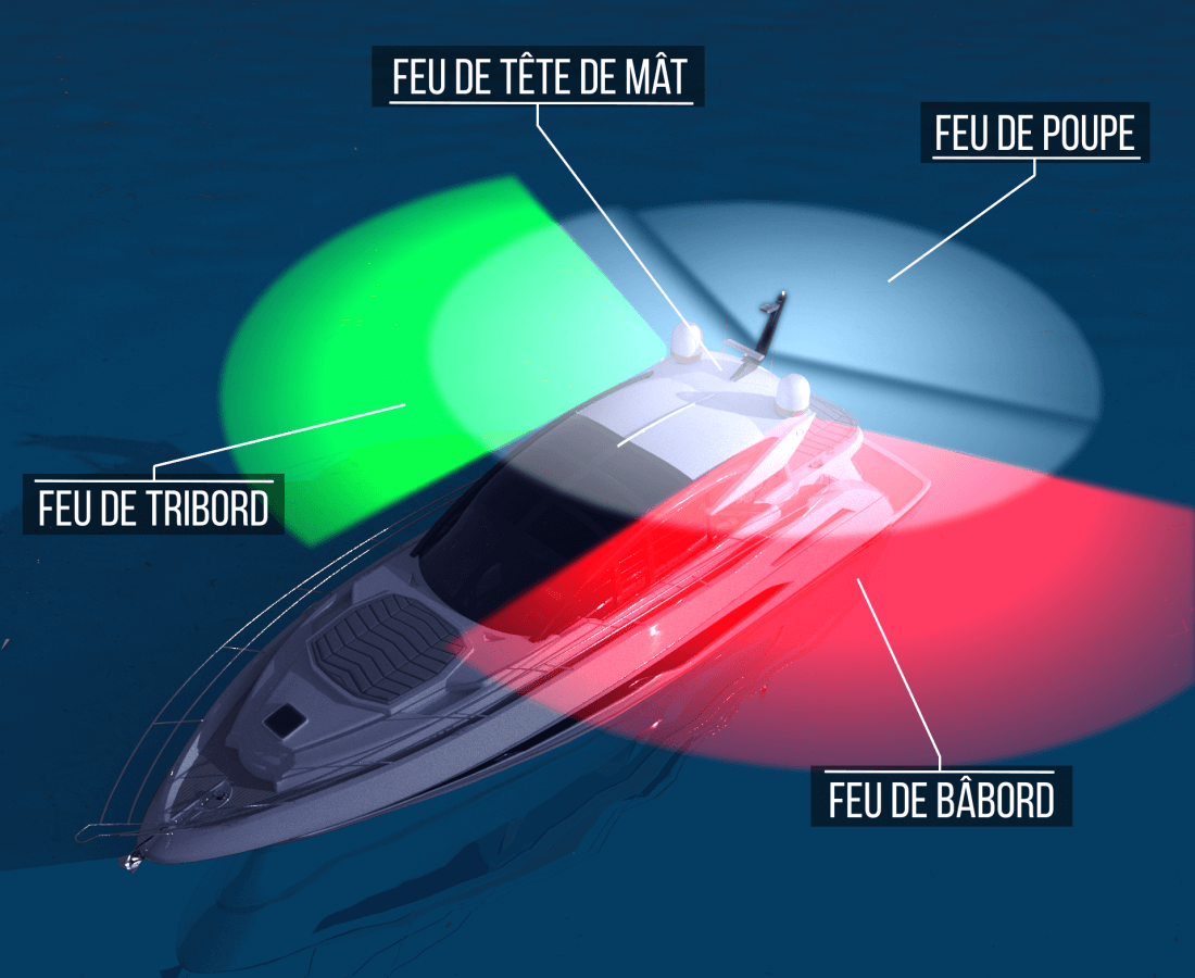 Feux de côté tribord et bâbord