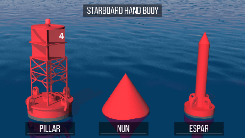Lateral buoys