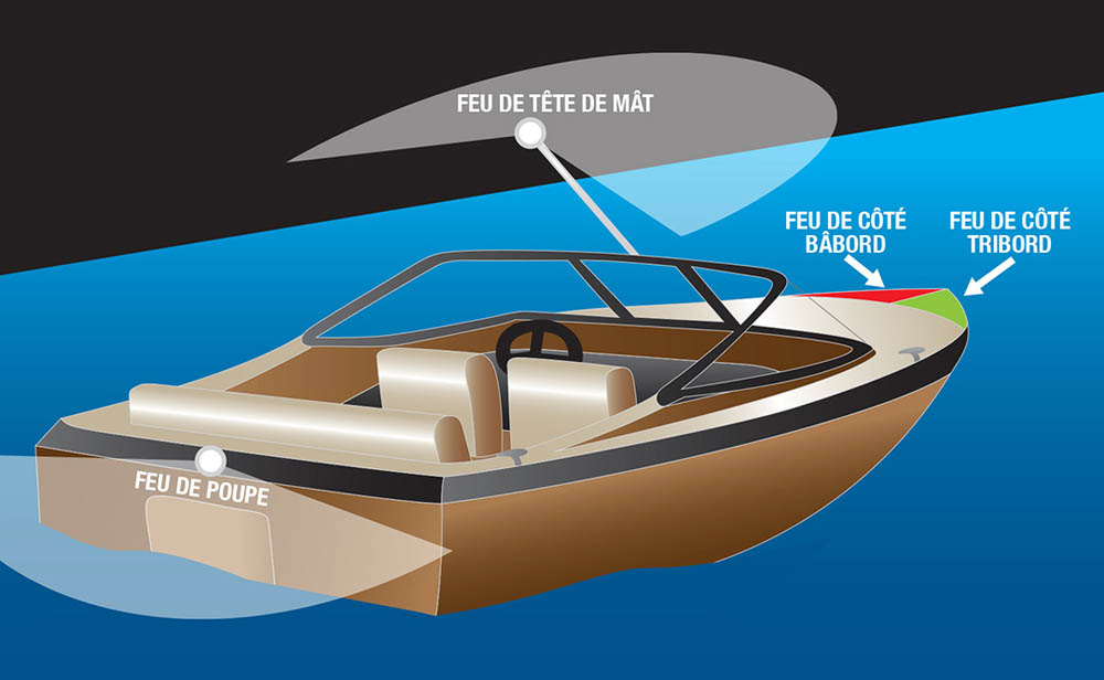 Feux de navigation